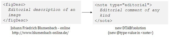 Example 3: editorial comments in notes