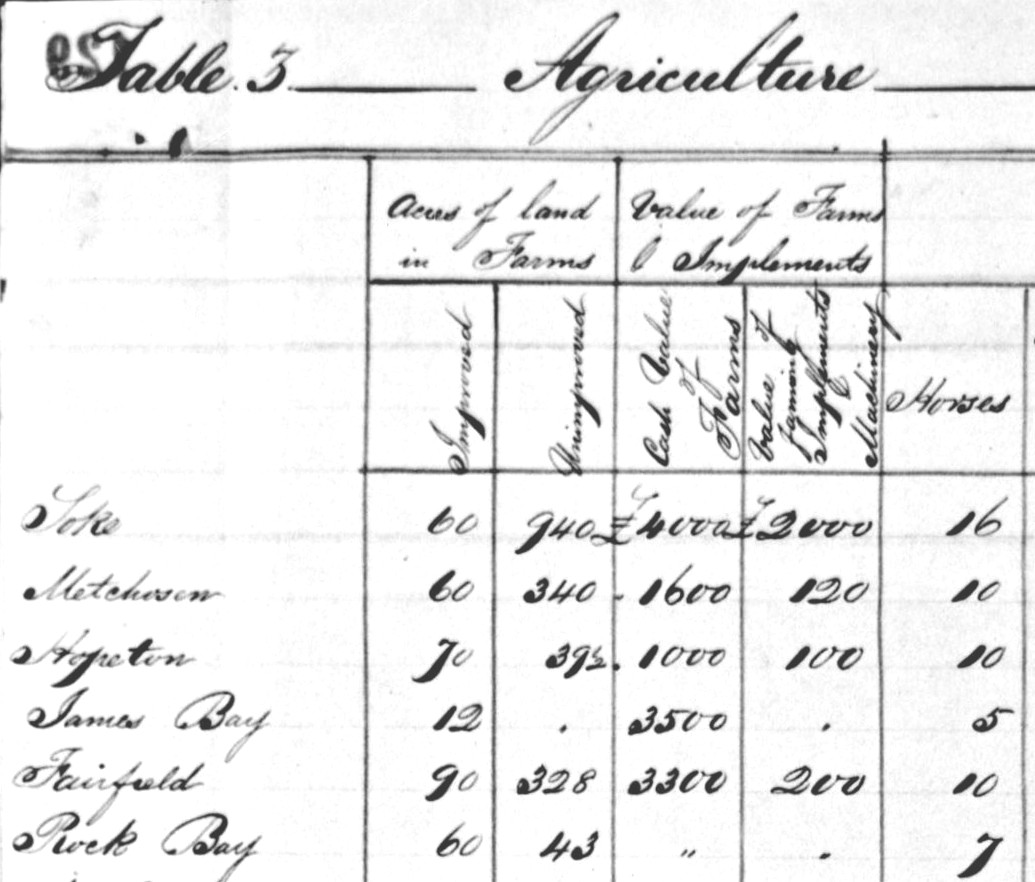 Enclosure with 10048, CO
305/6, p. 131v from